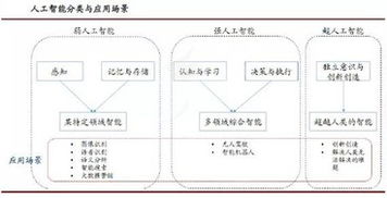 人工智能的未來(lái)與挑戰(zhàn) 基礎(chǔ)設(shè)施與技術(shù)突破的雙重驅(qū)動(dòng)