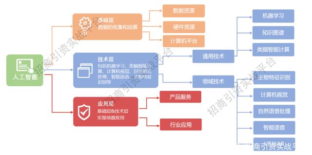 招商引資指南 一文看懂深圳人工智能產(chǎn)業(yè)及政策概況——聚焦人工智能基礎(chǔ)資源與技術(shù)
